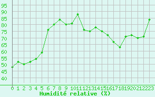 Courbe de l'humidit relative pour Embrun (05)