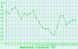 Courbe de l'humidit relative pour Clermont-Ferrand (63)