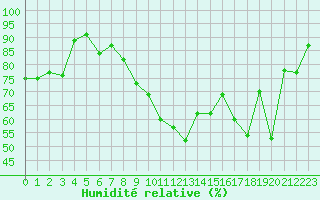 Courbe de l'humidit relative pour Nancy - Essey (54)