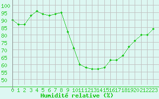 Courbe de l'humidit relative pour Crest (26)