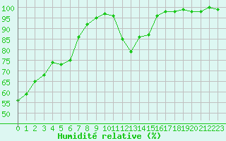 Courbe de l'humidit relative pour Vichy (03)