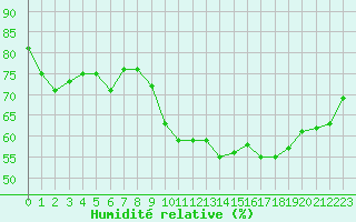 Courbe de l'humidit relative pour Voiron (38)