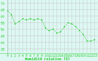 Courbe de l'humidit relative pour Ambrieu (01)