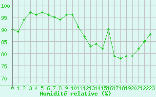 Courbe de l'humidit relative pour Lobbes (Be)