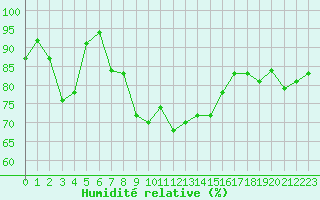 Courbe de l'humidit relative pour Crest (26)