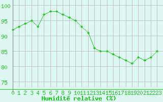 Courbe de l'humidit relative pour Pinsot (38)