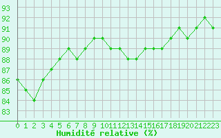 Courbe de l'humidit relative pour Crest (26)