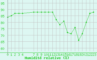 Courbe de l'humidit relative pour Boulaide (Lux)