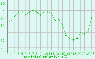 Courbe de l'humidit relative pour Lagarrigue (81)