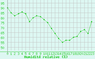 Courbe de l'humidit relative pour Crest (26)