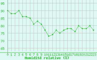 Courbe de l'humidit relative pour Ile Rousse (2B)