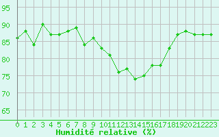 Courbe de l'humidit relative pour Ancey (21)