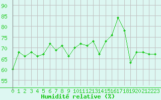 Courbe de l'humidit relative pour Jan (Esp)