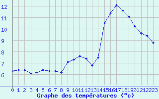 Courbe de tempratures pour Saint-Philbert-sur-Risle (27)