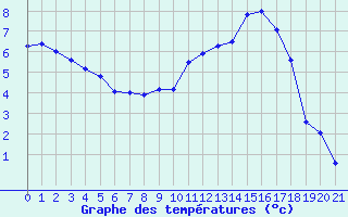 Courbe de tempratures pour Mazres Le Massuet (09)