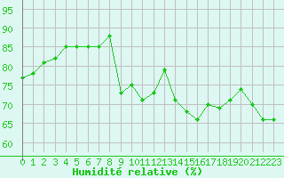 Courbe de l'humidit relative pour Ploumanac'h (22)