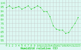 Courbe de l'humidit relative pour Champagne-sur-Seine (77)