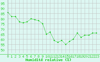 Courbe de l'humidit relative pour Ste (34)