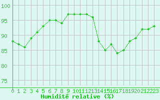 Courbe de l'humidit relative pour Remich (Lu)