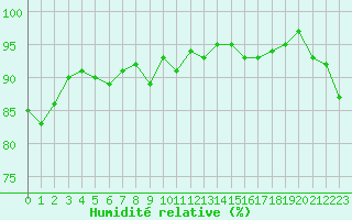 Courbe de l'humidit relative pour Coulommes-et-Marqueny (08)