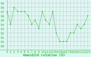 Courbe de l'humidit relative pour Sorcy-Bauthmont (08)