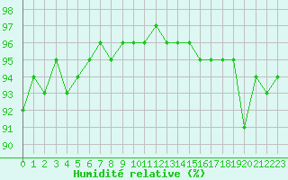 Courbe de l'humidit relative pour Grimentz (Sw)