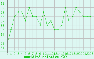 Courbe de l'humidit relative pour Ancey (21)