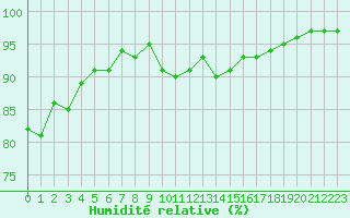 Courbe de l'humidit relative pour Renwez (08)