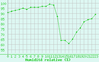 Courbe de l'humidit relative pour Crest (26)