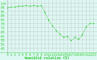 Courbe de l'humidit relative pour Sorcy-Bauthmont (08)