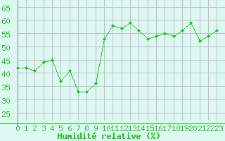 Courbe de l'humidit relative pour Saint-Michel-Mont-Mercure (85)
