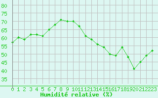 Courbe de l'humidit relative pour Jan (Esp)