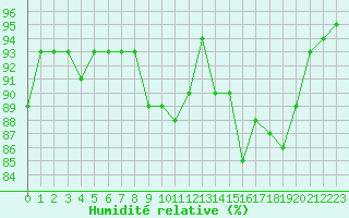 Courbe de l'humidit relative pour Herhet (Be)