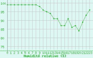 Courbe de l'humidit relative pour Ploudalmezeau (29)