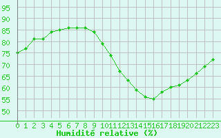Courbe de l'humidit relative pour L'Huisserie (53)