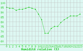 Courbe de l'humidit relative pour Crest (26)