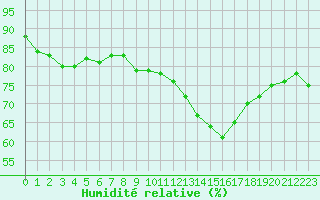 Courbe de l'humidit relative pour Ploeren (56)