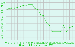 Courbe de l'humidit relative pour Lemberg (57)