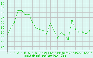 Courbe de l'humidit relative pour Jan (Esp)