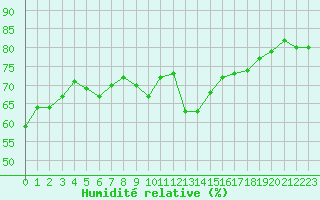 Courbe de l'humidit relative pour Jan (Esp)