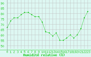 Courbe de l'humidit relative pour Champagne-sur-Seine (77)