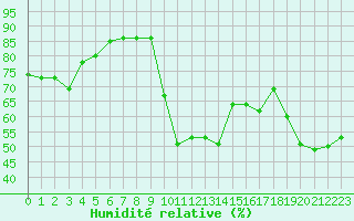 Courbe de l'humidit relative pour Ste (34)