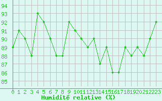 Courbe de l'humidit relative pour Aouste sur Sye (26)