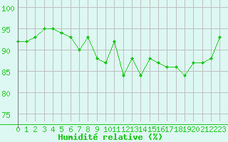 Courbe de l'humidit relative pour Ancey (21)