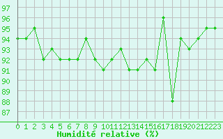 Courbe de l'humidit relative pour Ancey (21)
