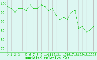 Courbe de l'humidit relative pour Malbosc (07)