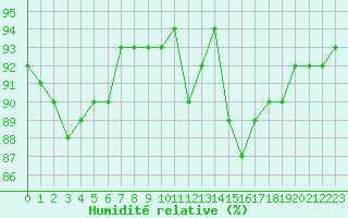 Courbe de l'humidit relative pour Sorcy-Bauthmont (08)