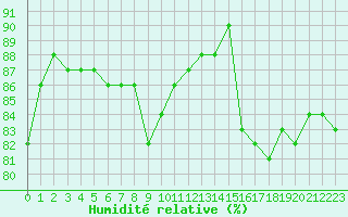 Courbe de l'humidit relative pour Grimentz (Sw)
