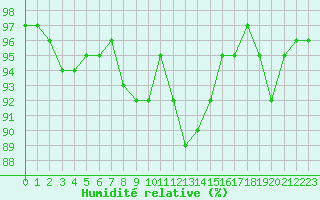 Courbe de l'humidit relative pour Gros-Rderching (57)