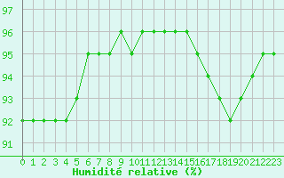 Courbe de l'humidit relative pour Christnach (Lu)